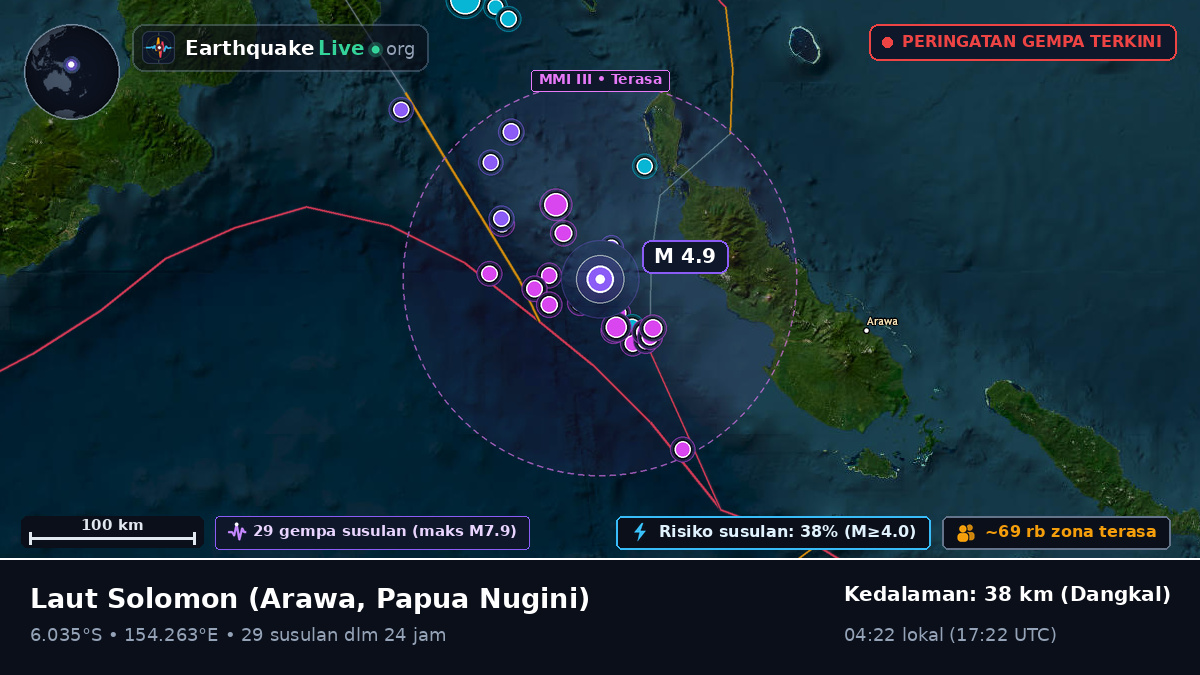Laut Solomon (Papua Nugini)