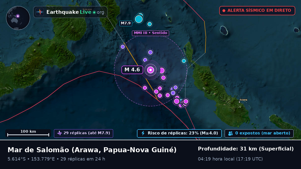 Mar de Salomão (Papua-Nova Guiné)