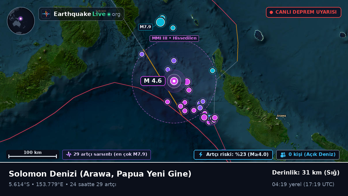 Solomon Denizi (Papua Yeni Gine)