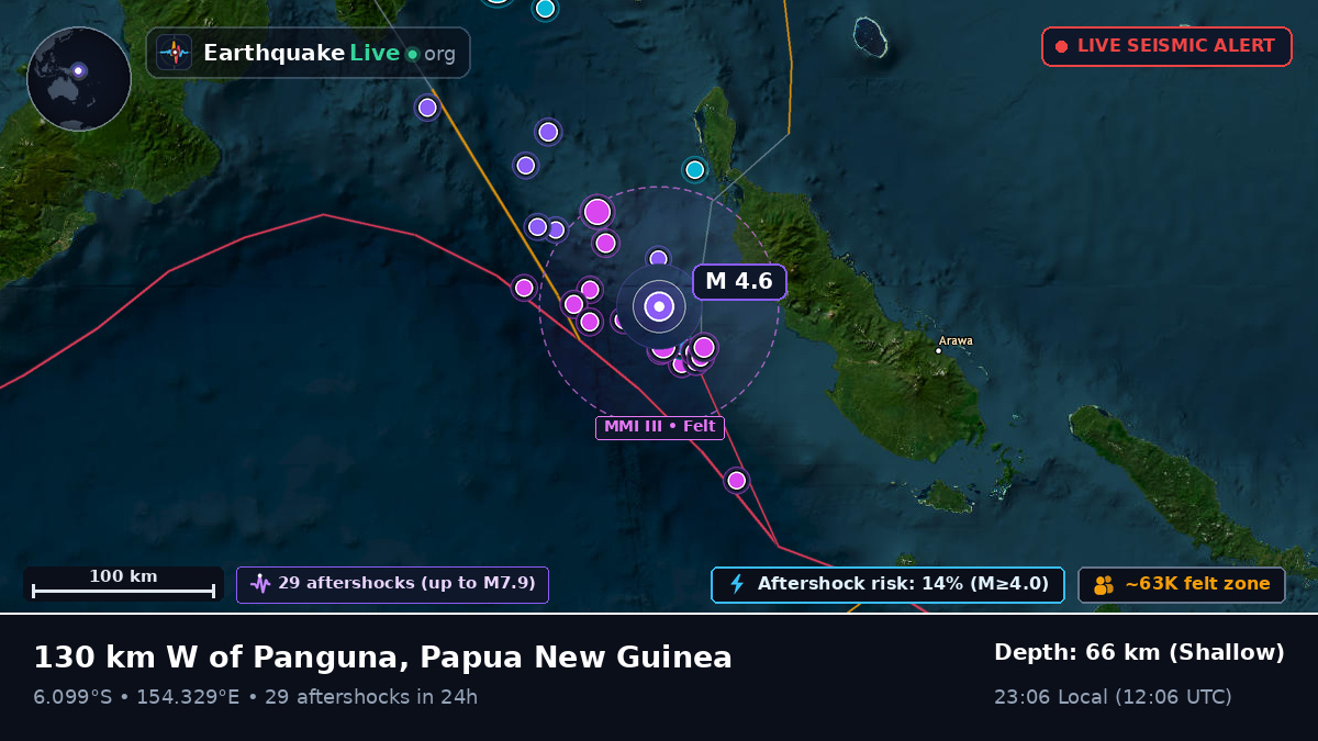 Solomon Sea (Papua New Guinea)