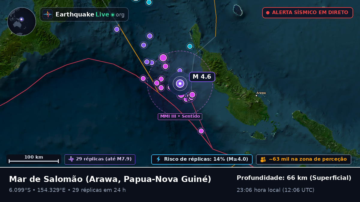 Mar de Salomão (Papua-Nova Guiné)