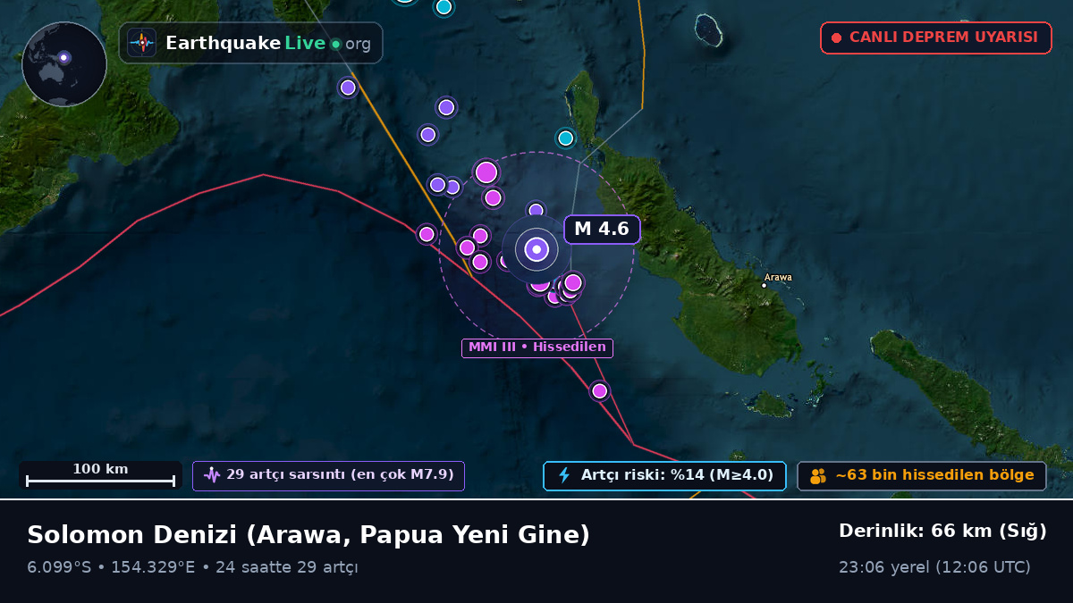 Solomon Denizi (Papua Yeni Gine)