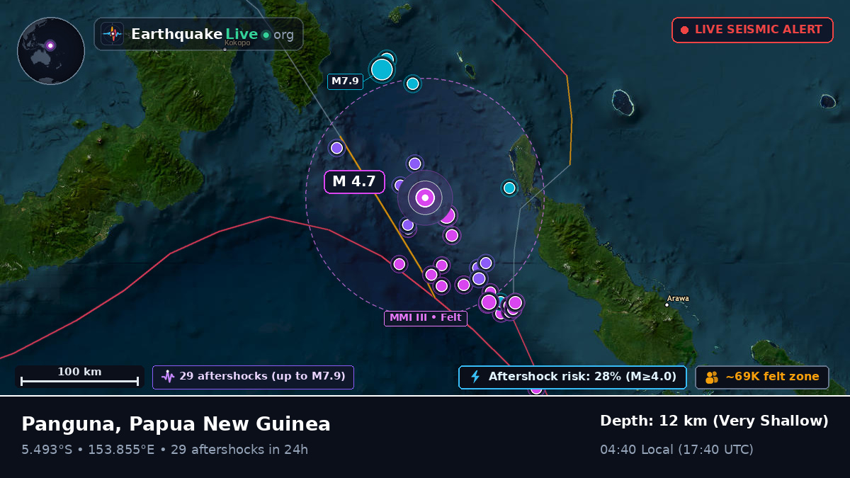 Solomon Sea (Papua New Guinea)