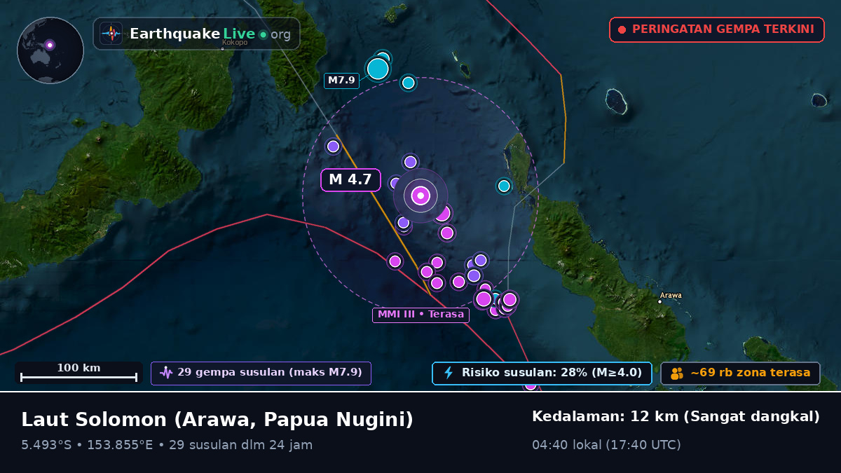 Laut Solomon (Papua Nugini)