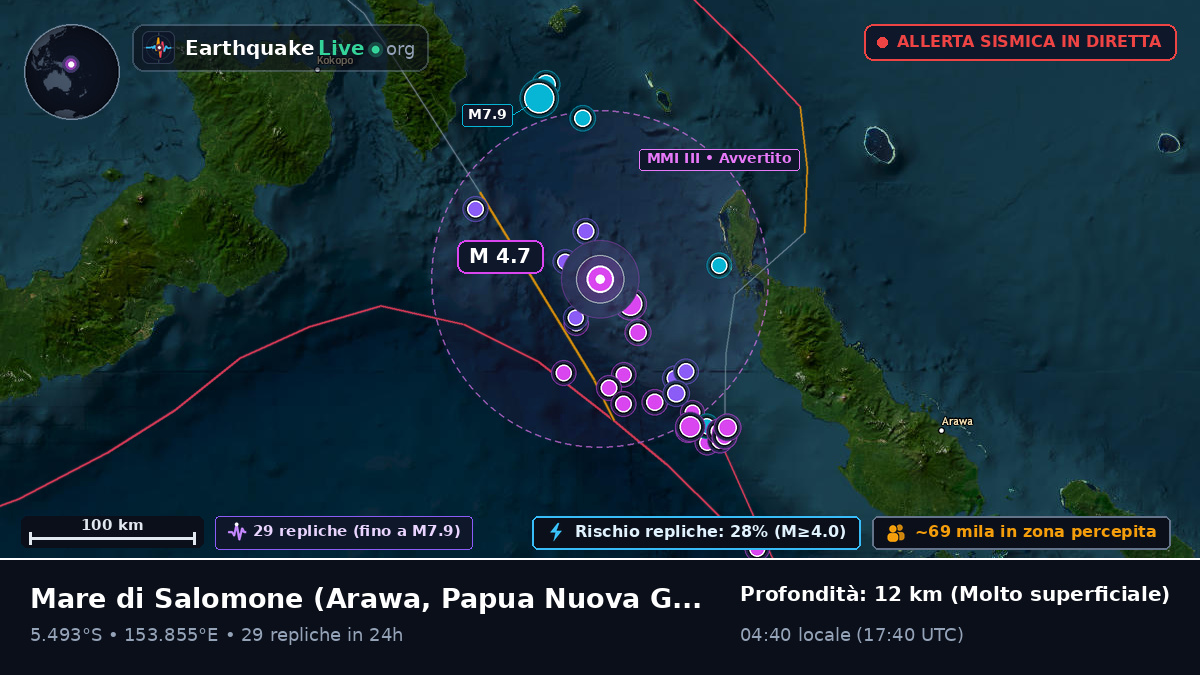 Mare di Salomone (Papua Nuova Guinea)