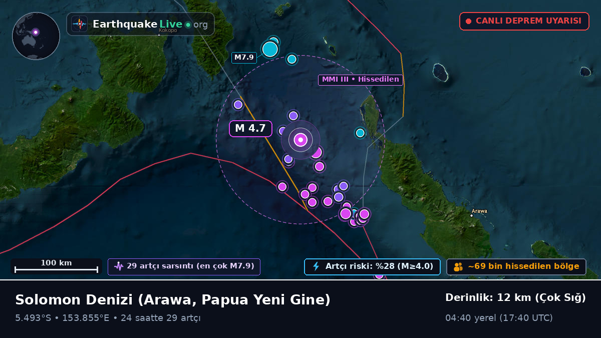 Solomon Denizi (Papua Yeni Gine)