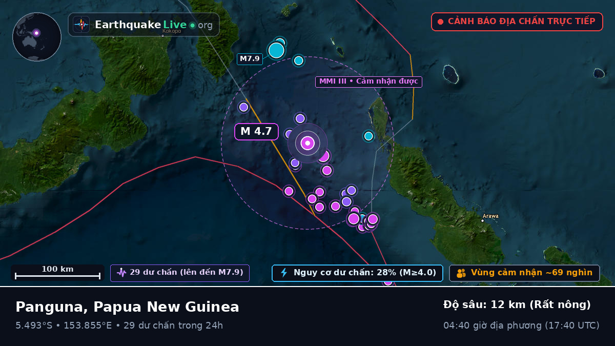 Biển Solomon (Papua New Guinea)