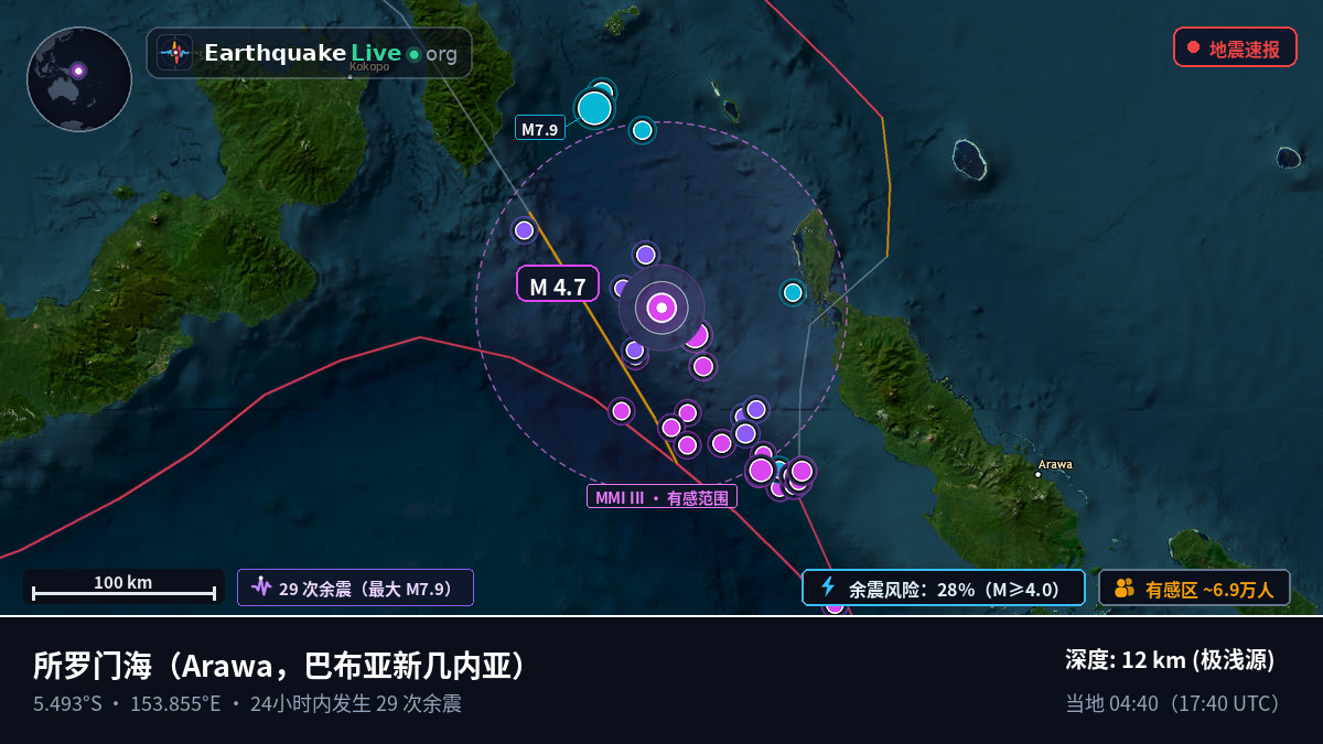 所罗门海 (巴布亚新几内亚)