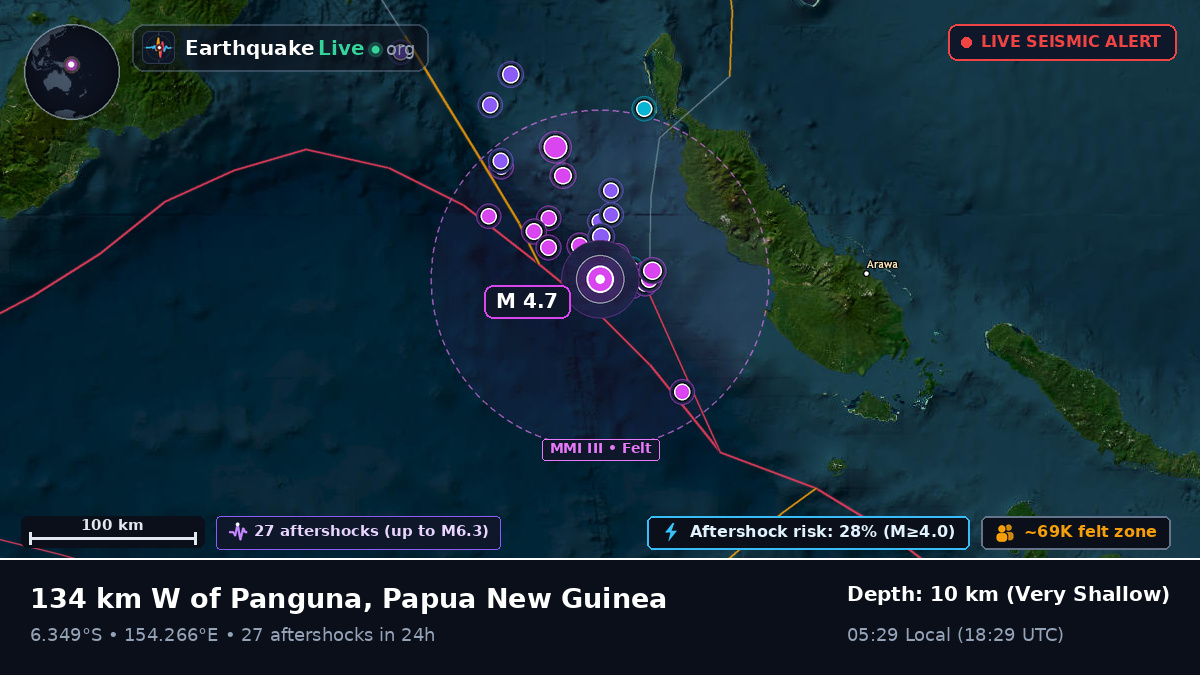 Solomon Sea (Papua New Guinea)