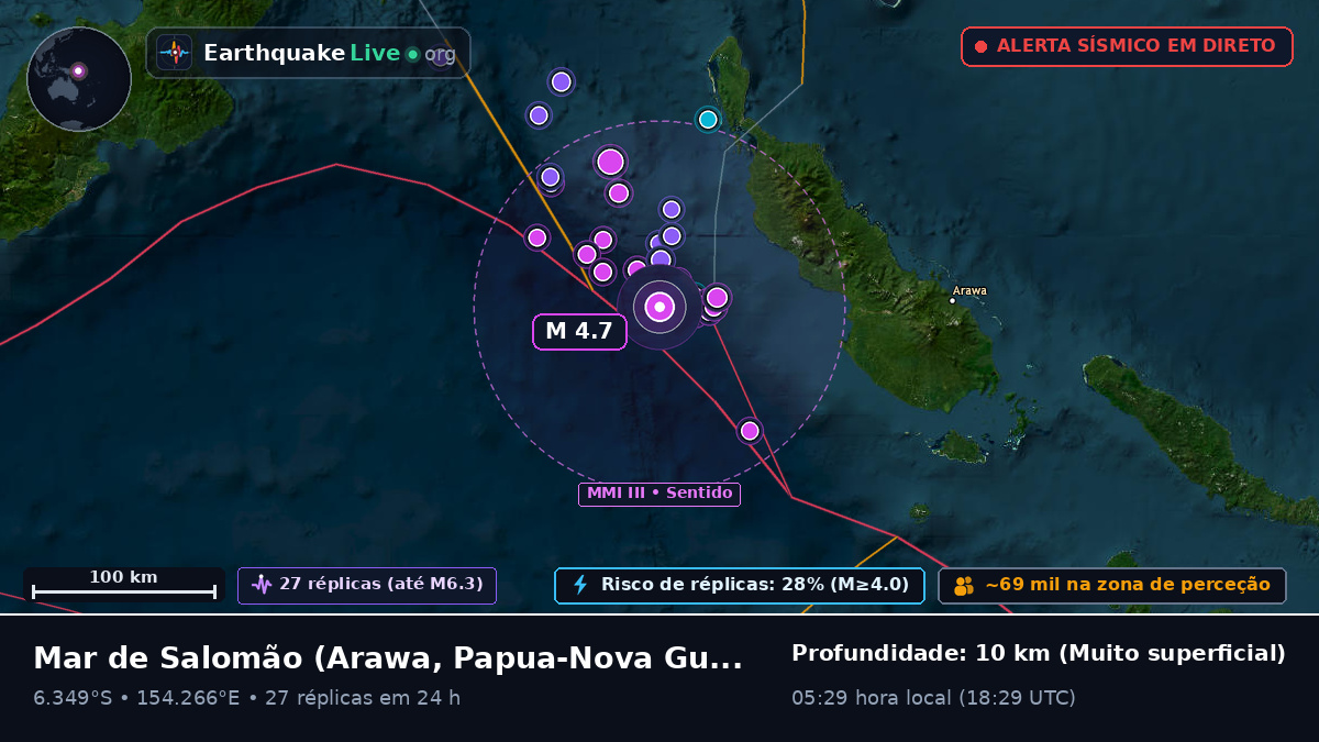 Mar de Salomão (Papua-Nova Guiné)