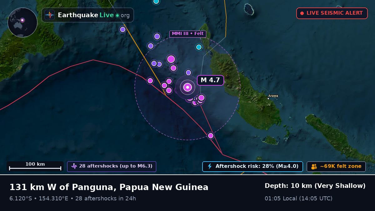 Solomon Sea (Papua New Guinea)