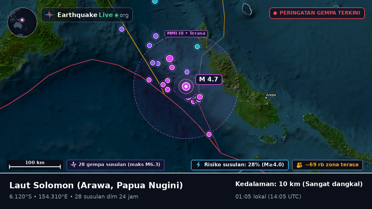 Laut Solomon (Papua Nugini)