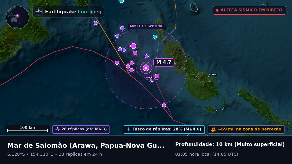 Mar de Salomão (Papua-Nova Guiné)