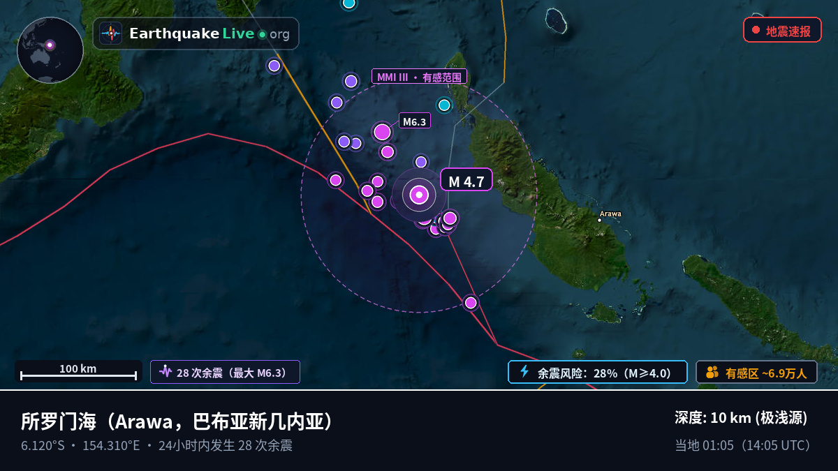所罗门海 (巴布亚新几内亚)