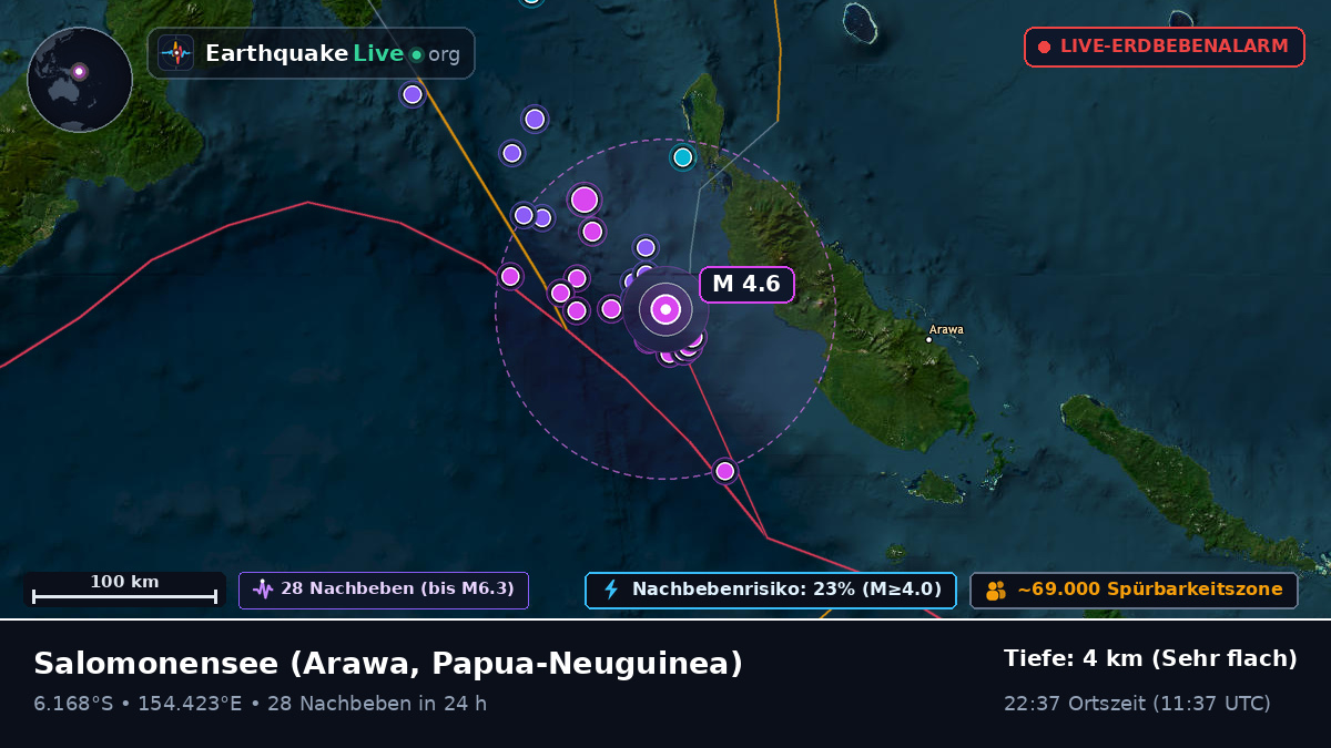 Salomonensee (Papua-Neuguinea)