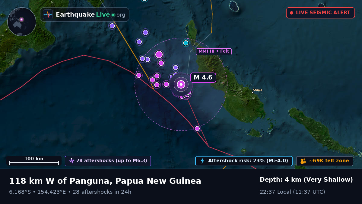 Solomon Sea (Papua New Guinea)