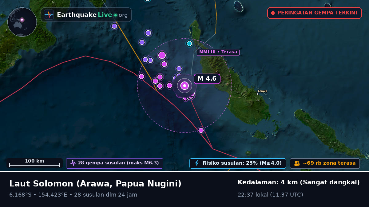 Laut Solomon (Papua Nugini)
