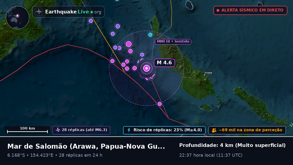 Mar de Salomão (Papua-Nova Guiné)