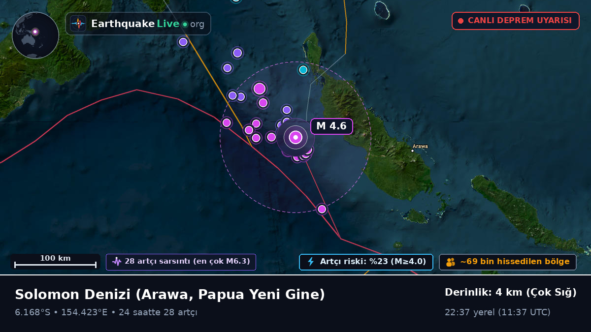 Solomon Denizi (Papua Yeni Gine)