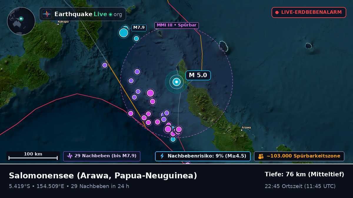 Salomonensee (Papua-Neuguinea)