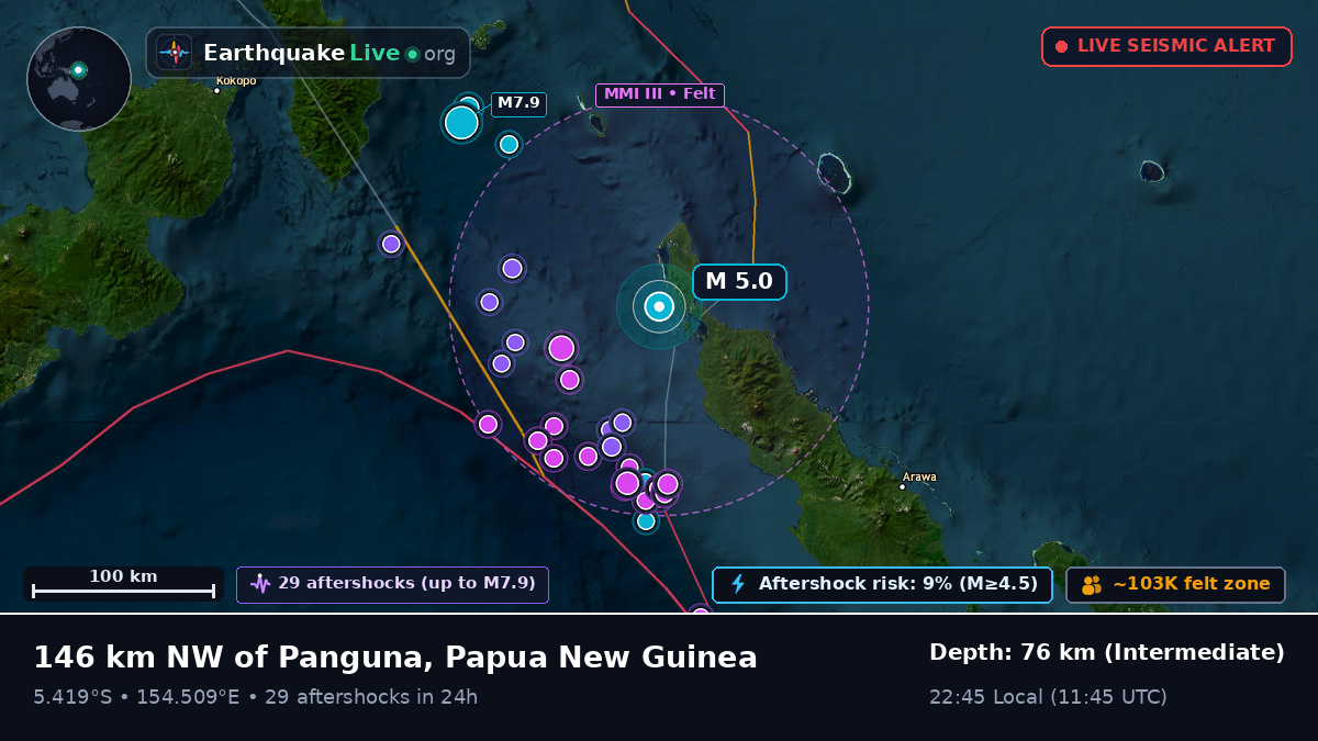 Solomon Sea (Papua New Guinea)