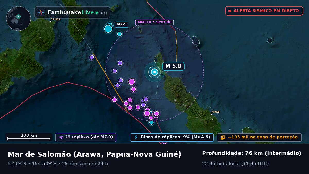 Mar de Salomão (Papua-Nova Guiné)
