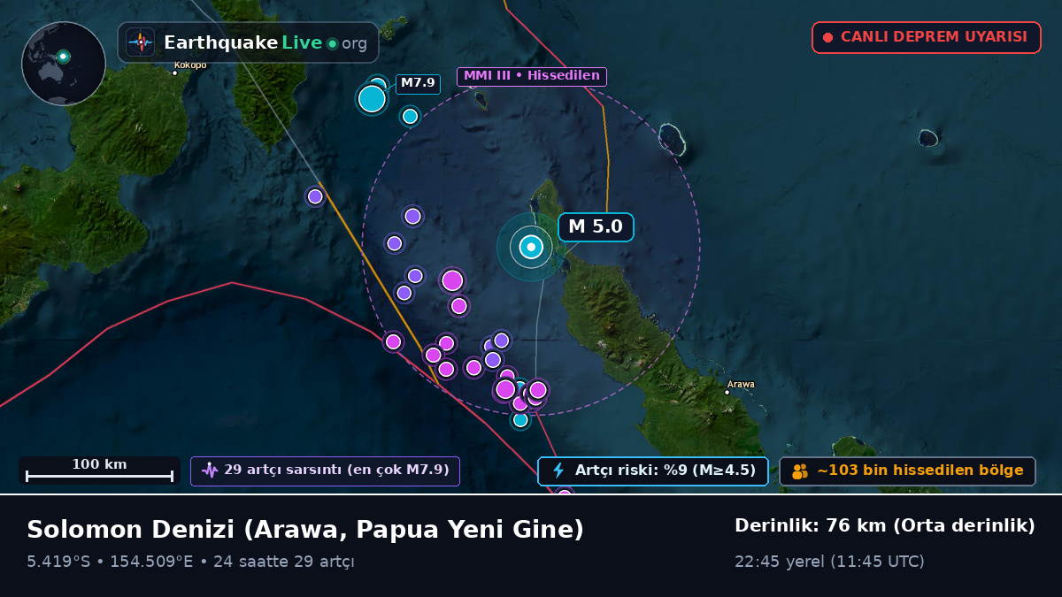 Solomon Denizi (Papua Yeni Gine)