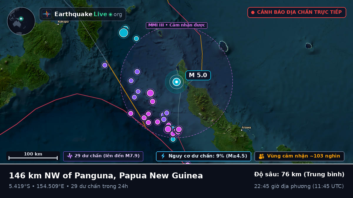 Biển Solomon (Papua New Guinea)
