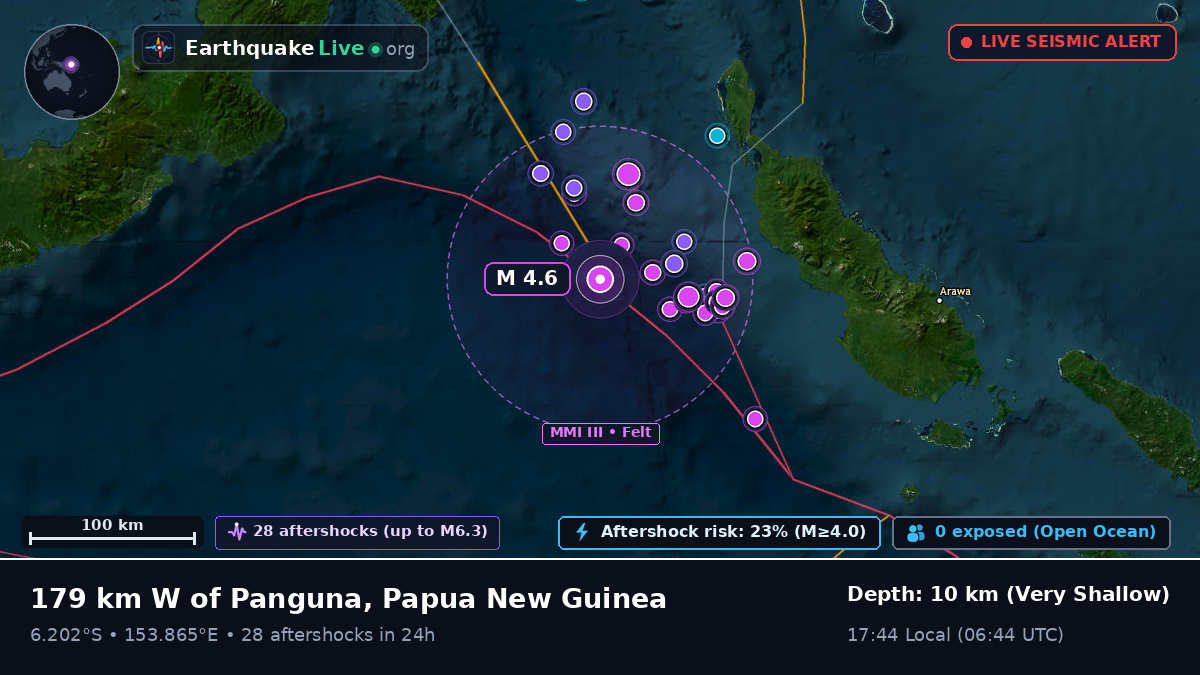 Solomon Sea (Papua New Guinea)