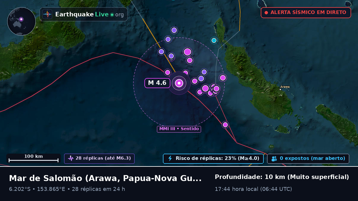 Mar de Salomão (Papua-Nova Guiné)