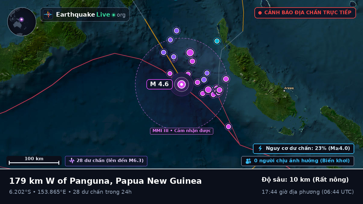 Biển Solomon (Papua New Guinea)