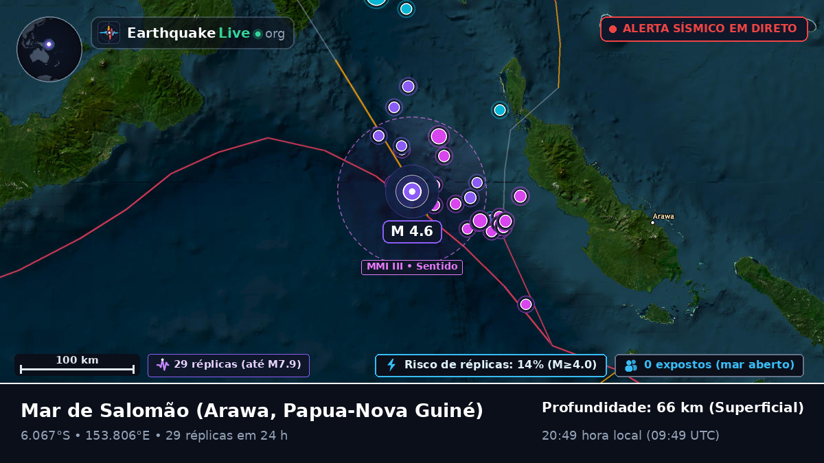 Mar de Salomão (Papua-Nova Guiné)