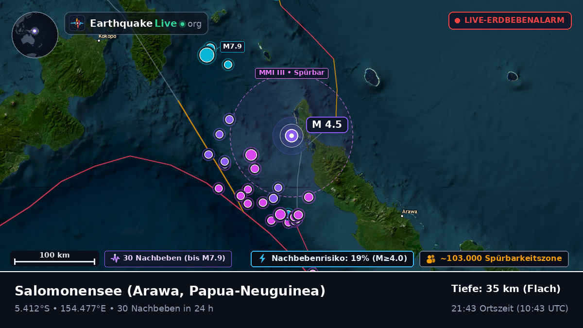 Salomonensee (Papua-Neuguinea)