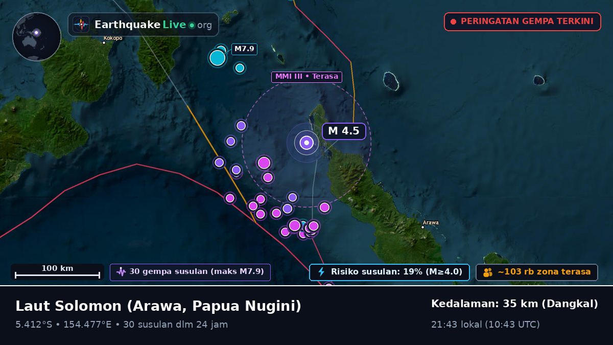 Laut Solomon (Papua Nugini)