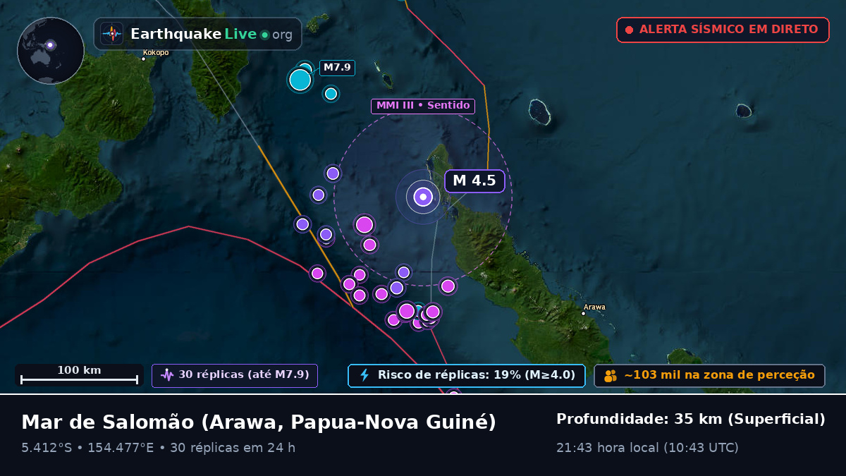 Mar de Salomão (Papua-Nova Guiné)