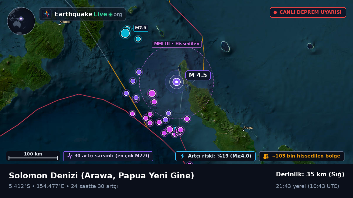 Solomon Denizi (Papua Yeni Gine)