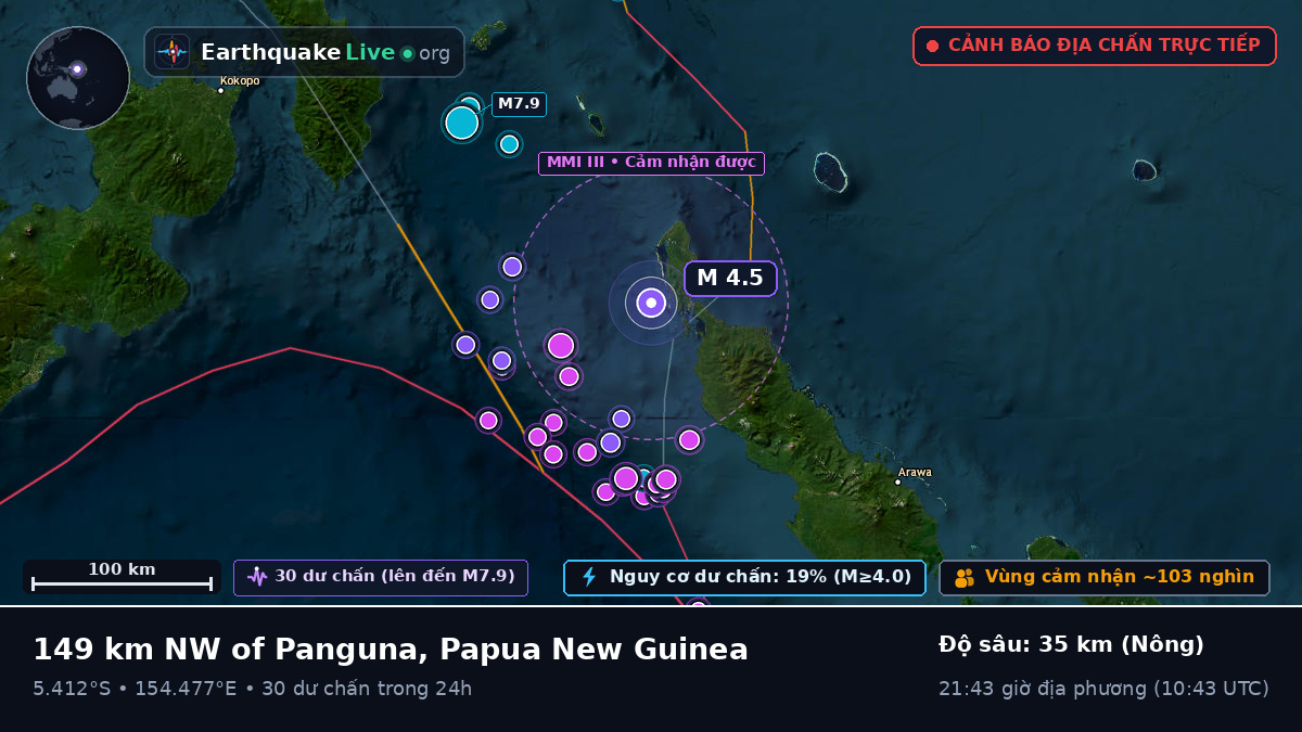Biển Solomon (Papua New Guinea)