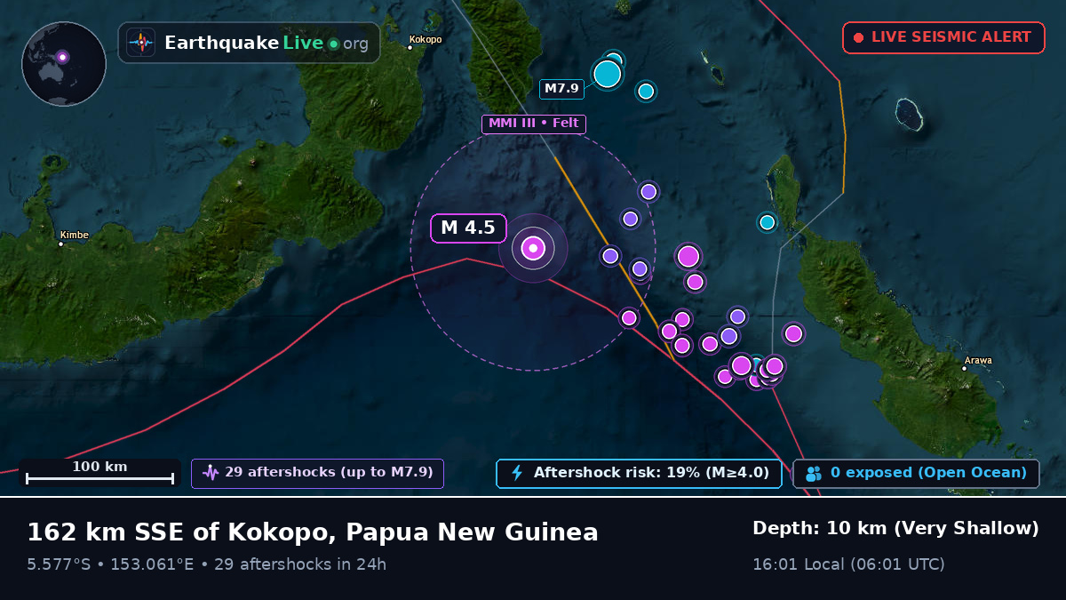 Solomon Sea (Papua New Guinea)