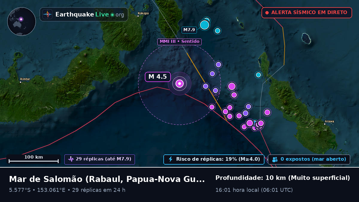 Mar de Salomão (Papua-Nova Guiné)