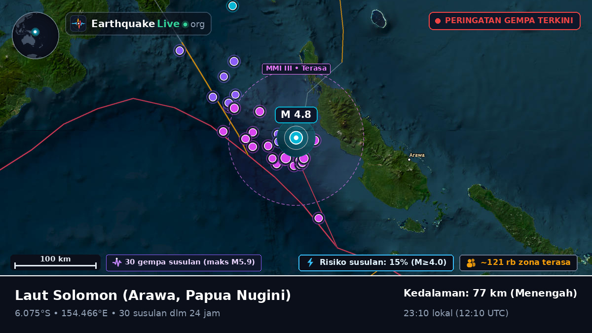 Laut Solomon (Papua Nugini)