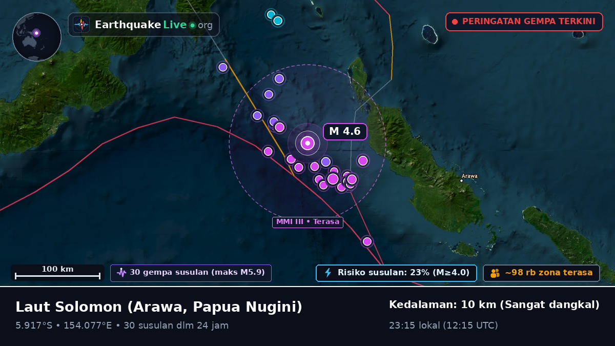 Laut Solomon (Papua Nugini)
