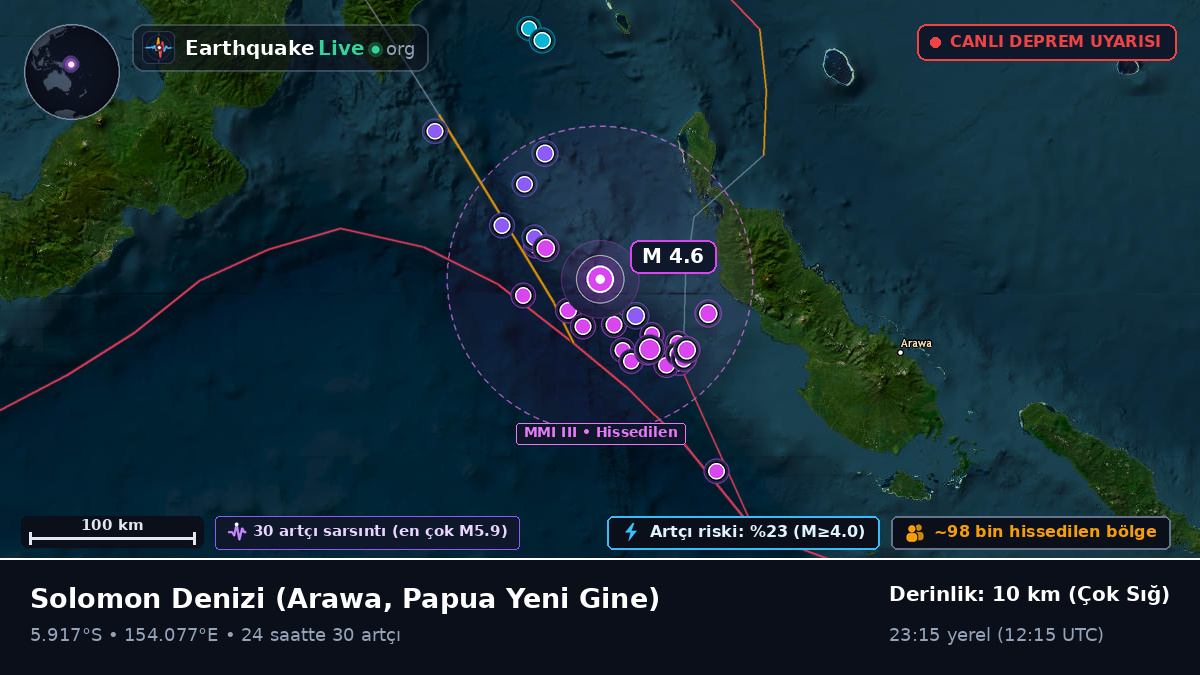 Solomon Denizi (Papua Yeni Gine)
