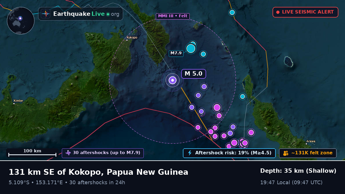 Solomon Sea (Papua New Guinea)