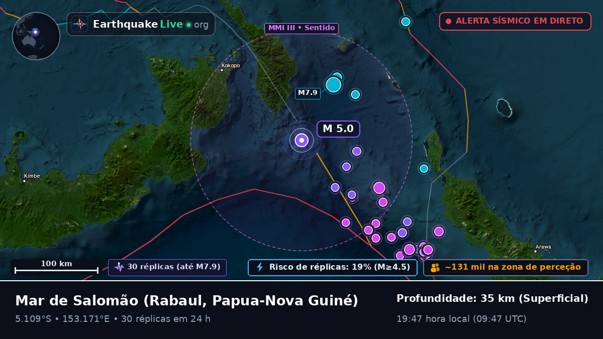 Mar de Salomão (Papua-Nova Guiné)