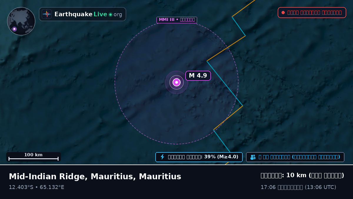 ভারত মহাসাগর (Mauritius)