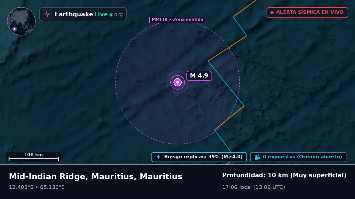 Océano Índico (Mauritius)