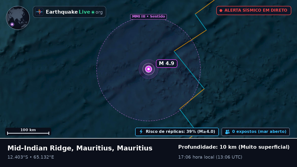Oceano Índico (Mauritius)