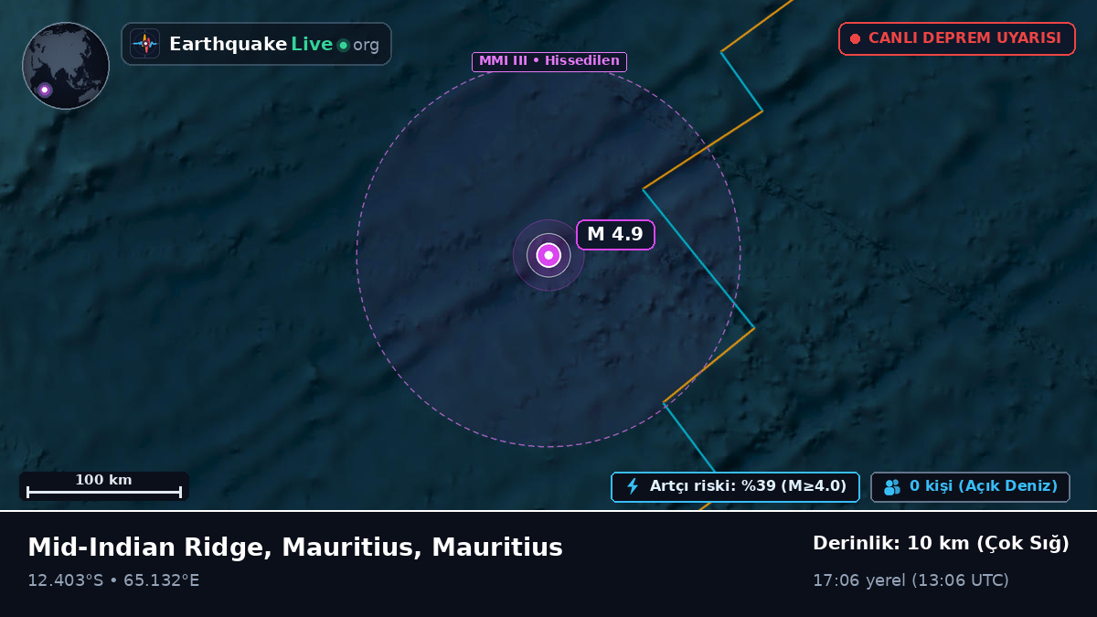 Hint Okyanusu (Mauritius)