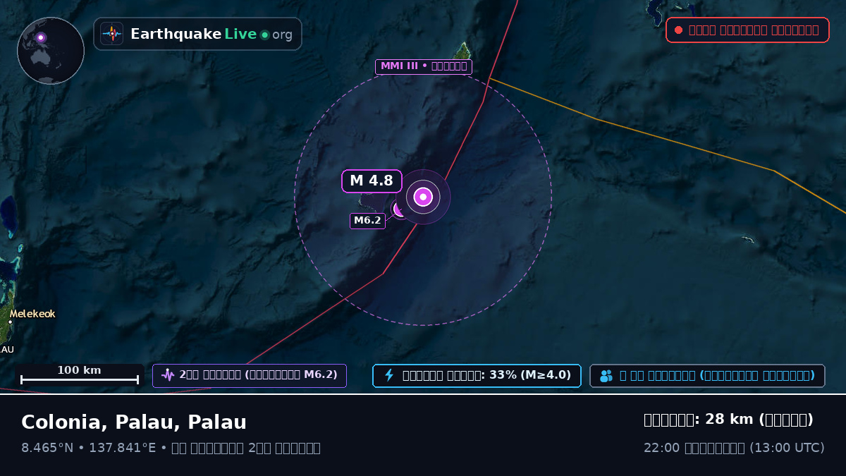 ফিলিপাইন সাগর (Palau)