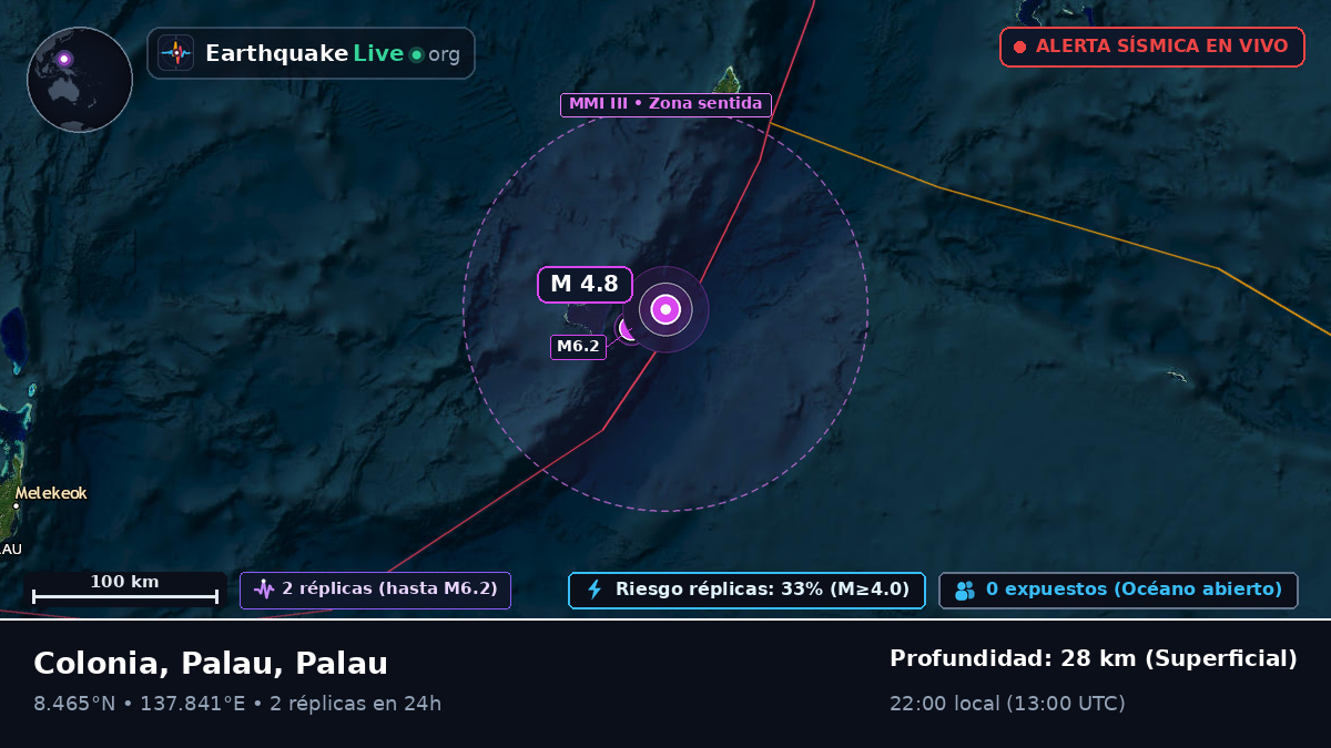 Mar de Filipinas (Palau)